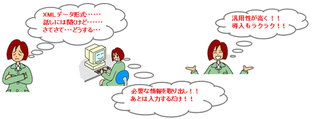 XMLコントロールツール疑問図